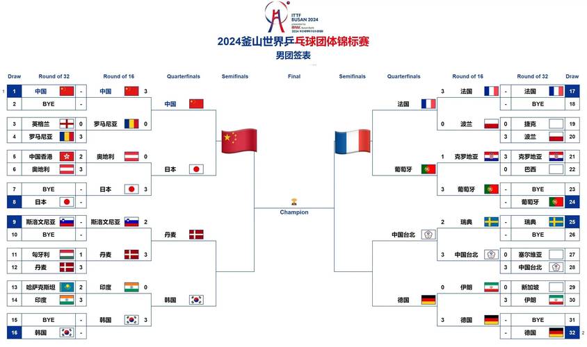 世乒赛2022赛程表中国