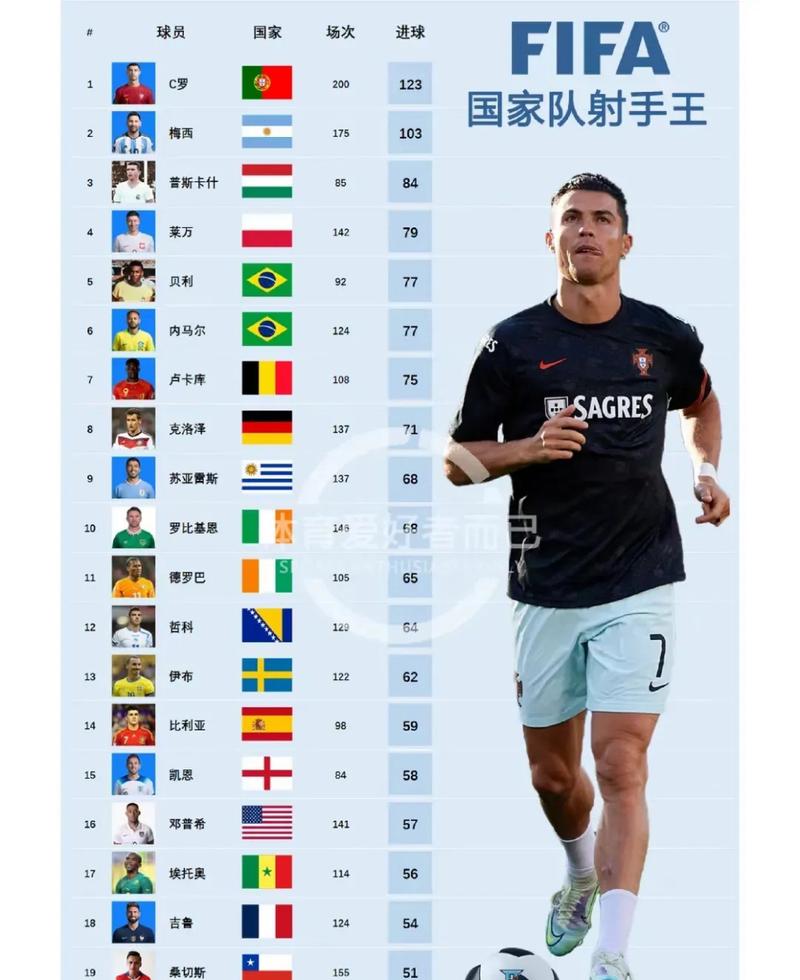 世界杯射手榜总排名