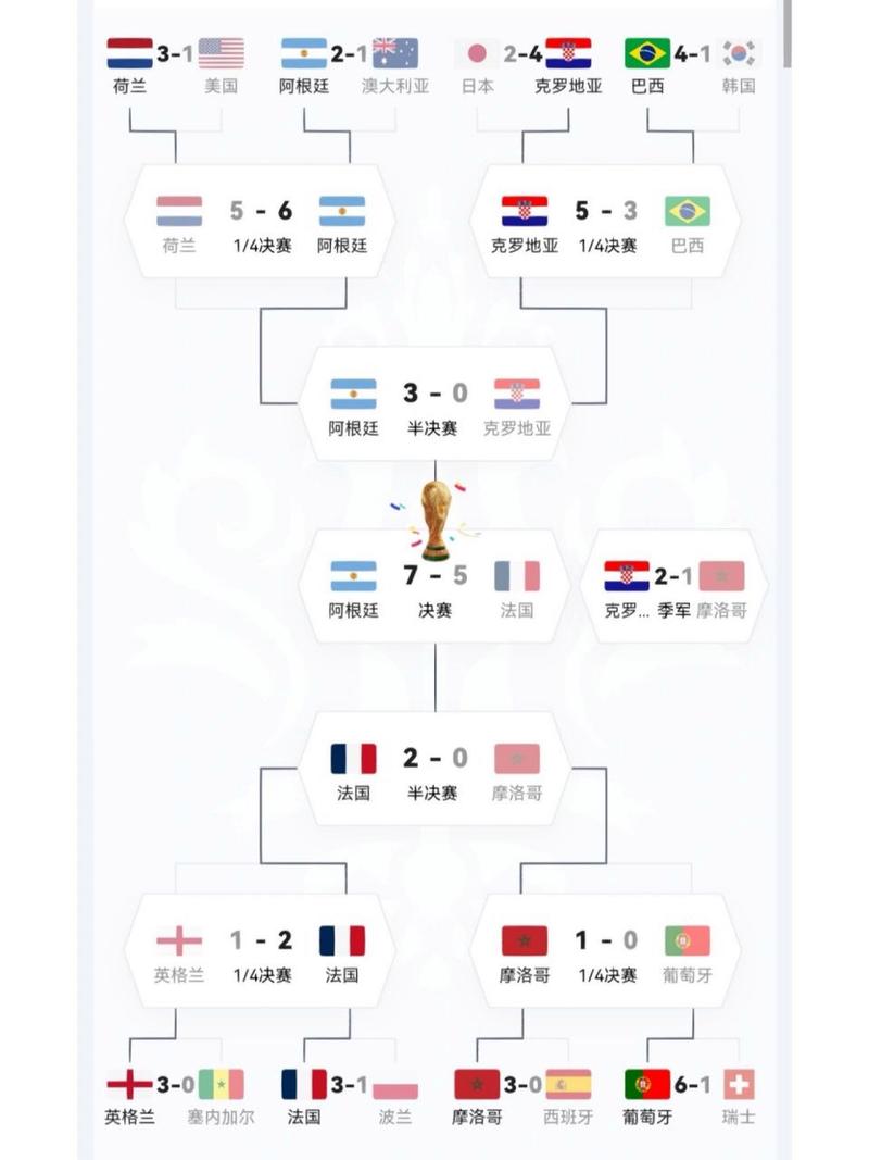 世界杯小组赛晋级规则图