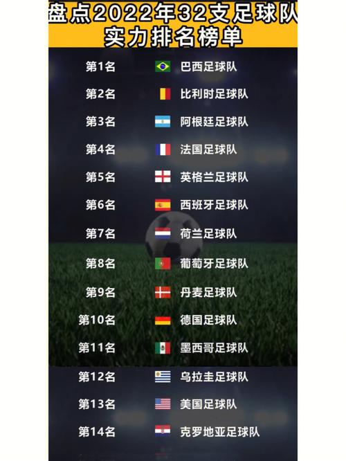 世界杯球队最新排名表