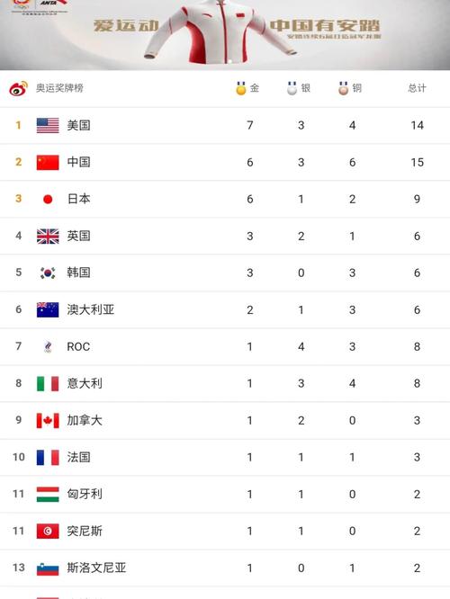 东京奥运会一共有多少个国家参加