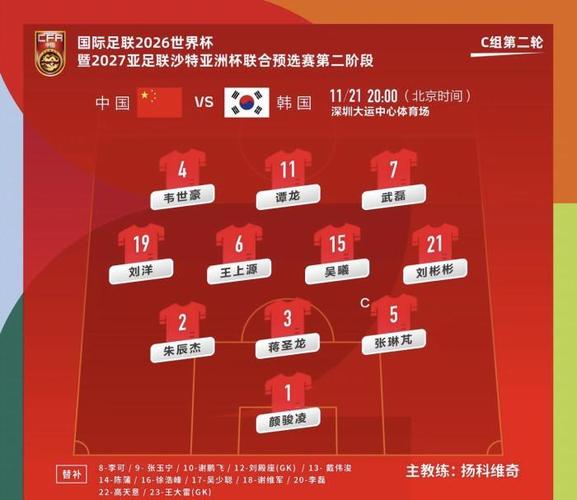 中国队世界杯预选赛2021阵容