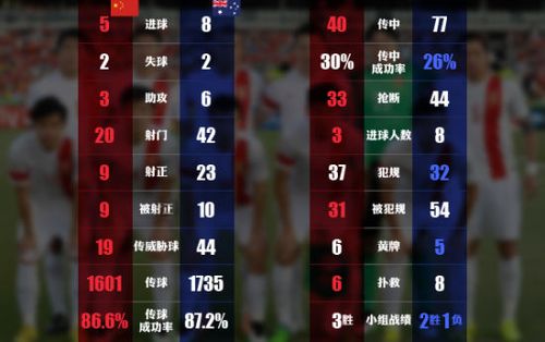 中国vs澳大利亚足球历史比分
