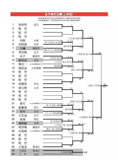 全运会乒乓球女单决赛表
