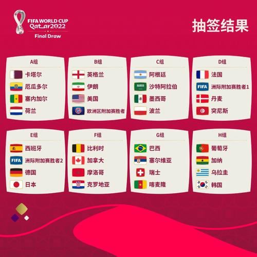 女足世界杯抽签分组情况