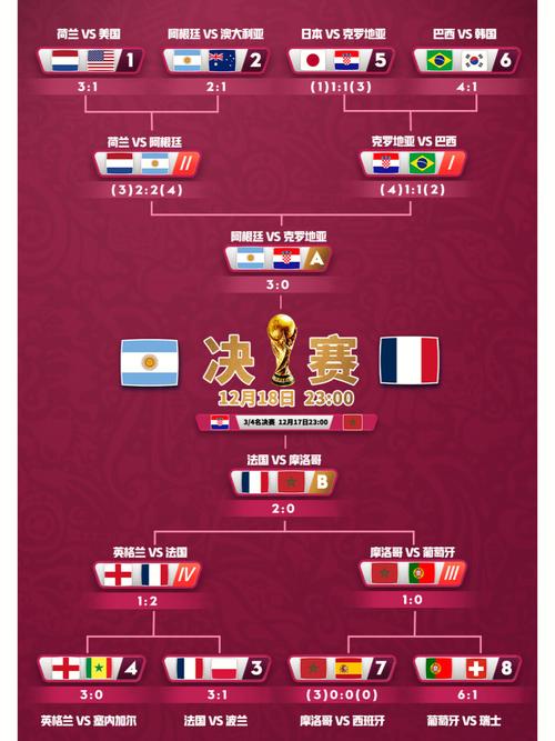 阿根廷vs法国比分彩票