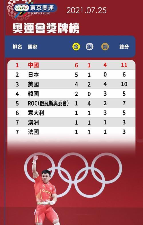 2008北京奥运金牌榜