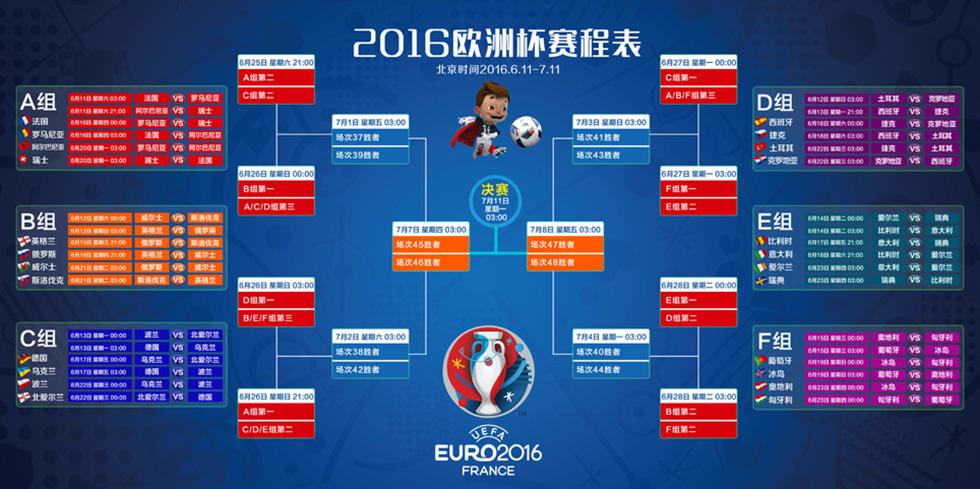 2016欧洲杯赛程一览表