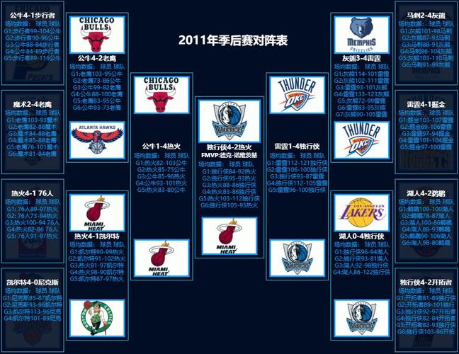 NBA赛季赛程排名
