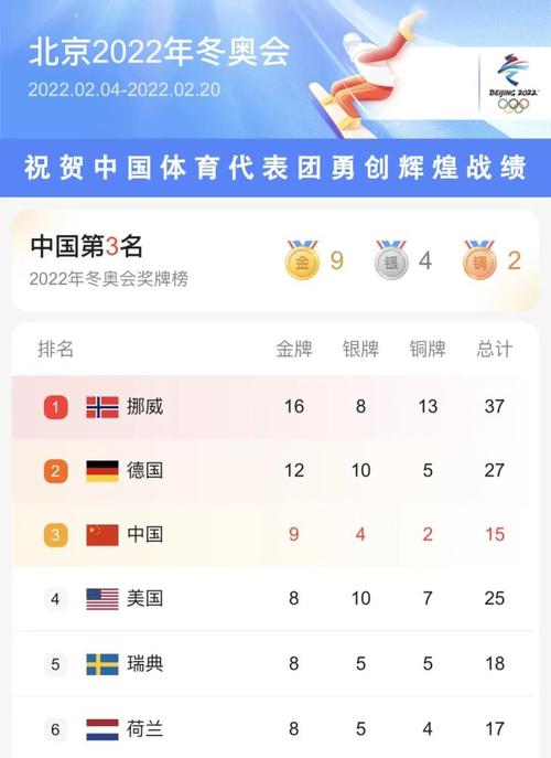2022北京冬奥会金牌榜的相关图片
